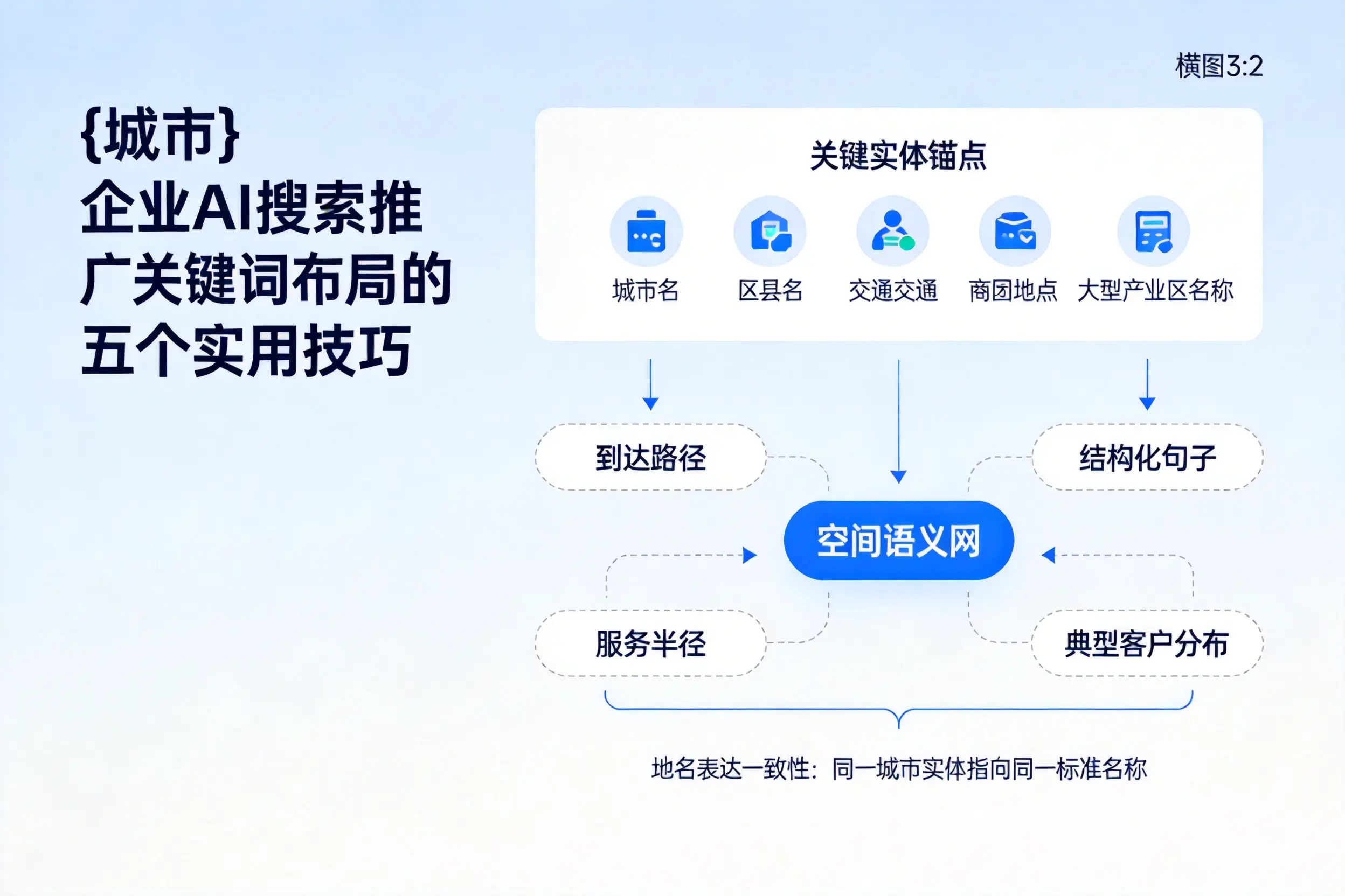 揭阳企业AI搜索推广关键词布局的五个实用技巧