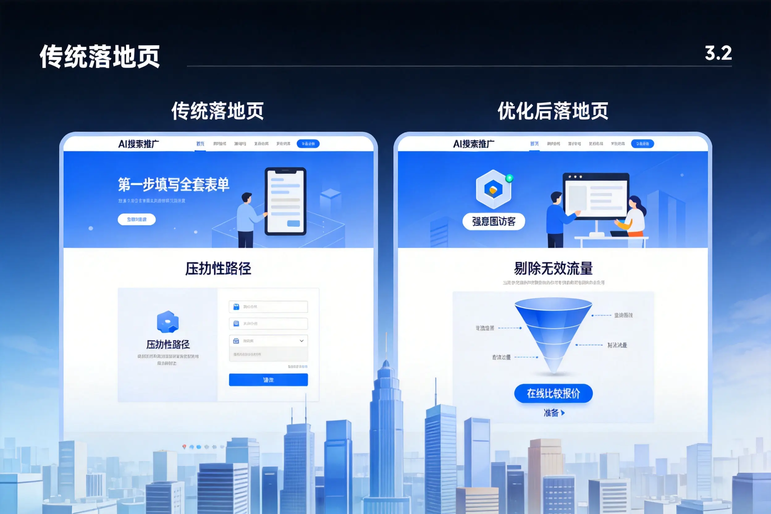 AI搜索推广落地页转化低？揭阳企业优化方法详解