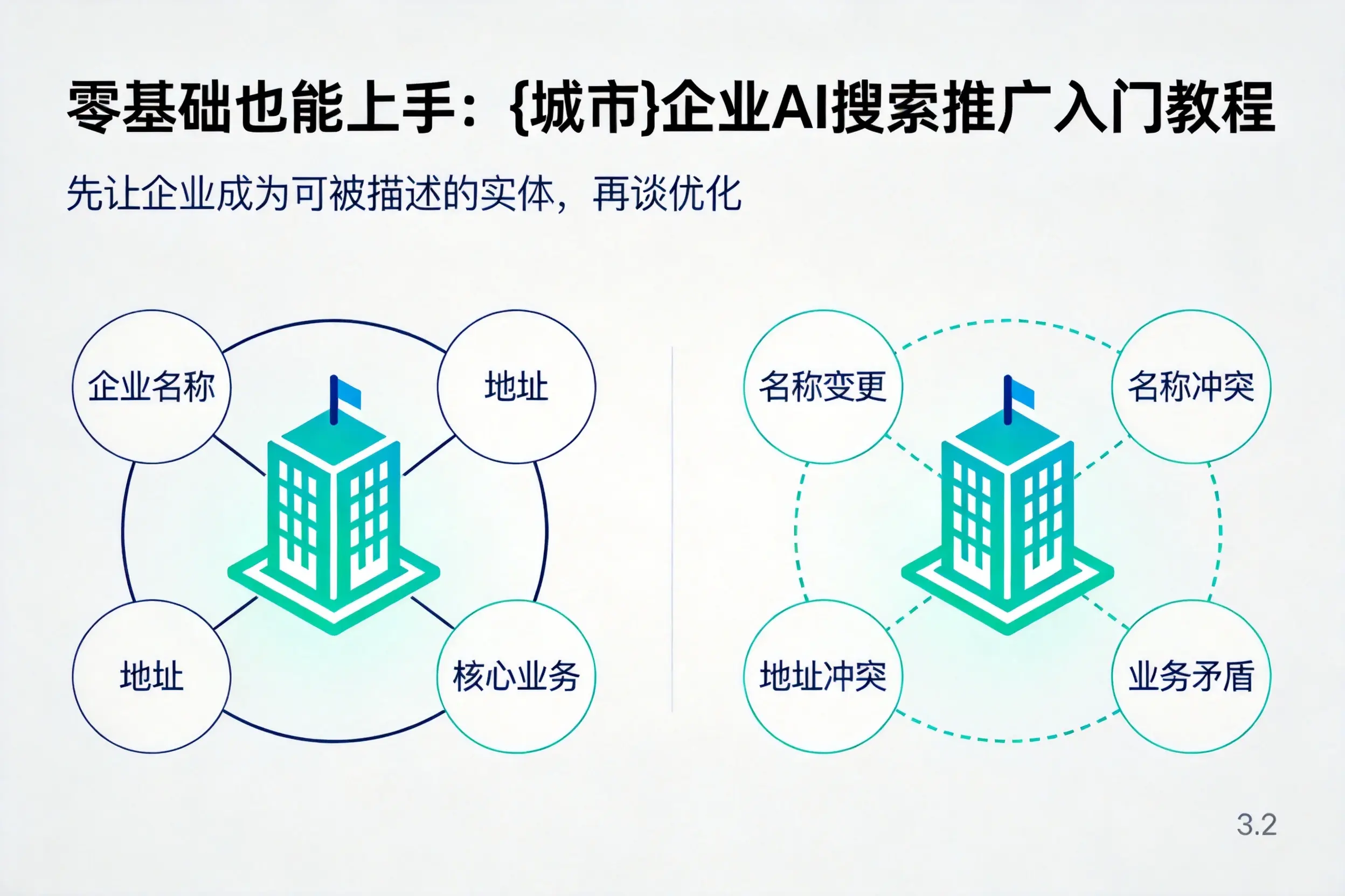 零基础也能上手:揭阳企业AI搜索推广入门教程