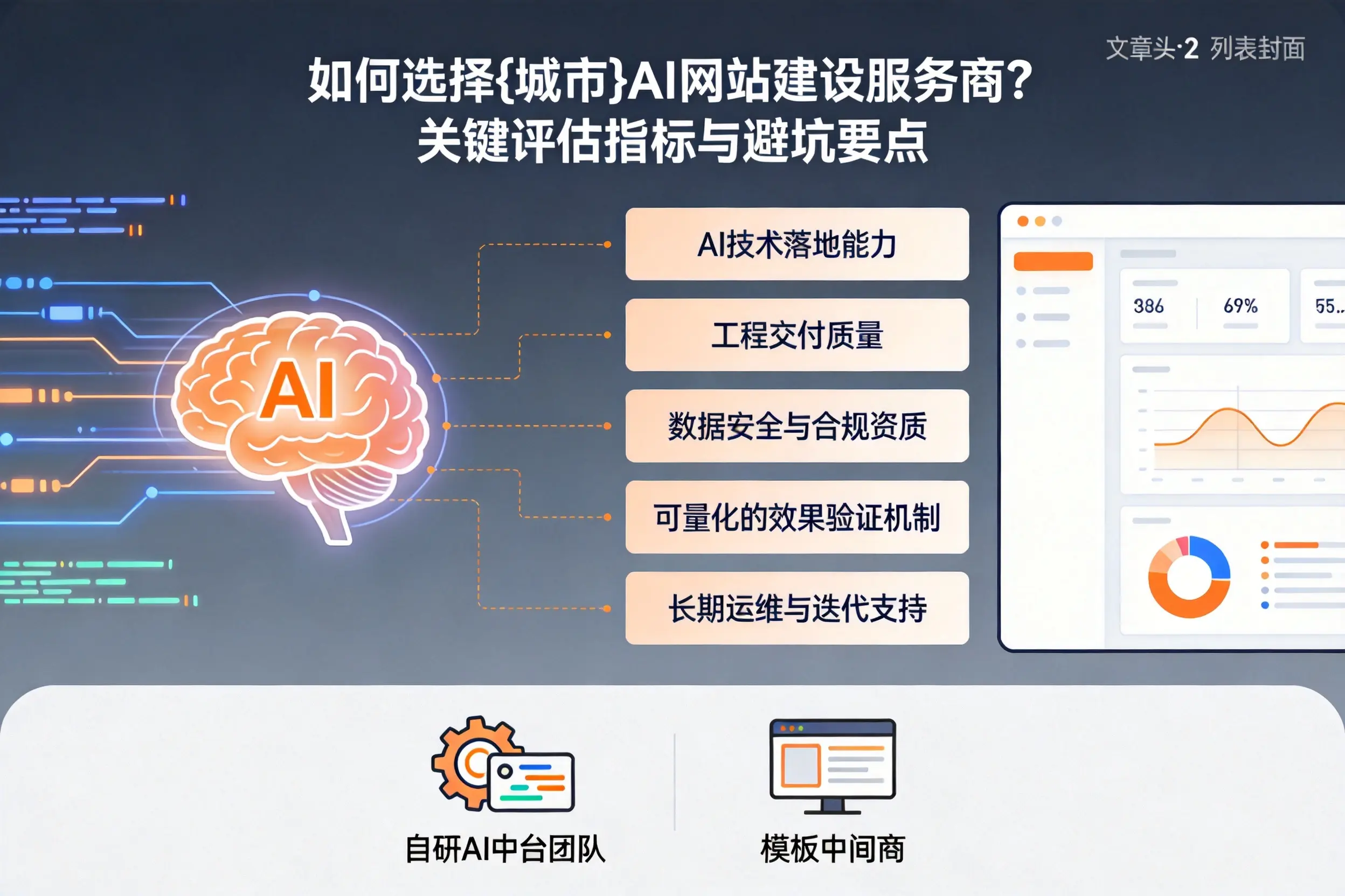 如何选择揭阳AI网站建设服务商？关键评估指标与避坑要点