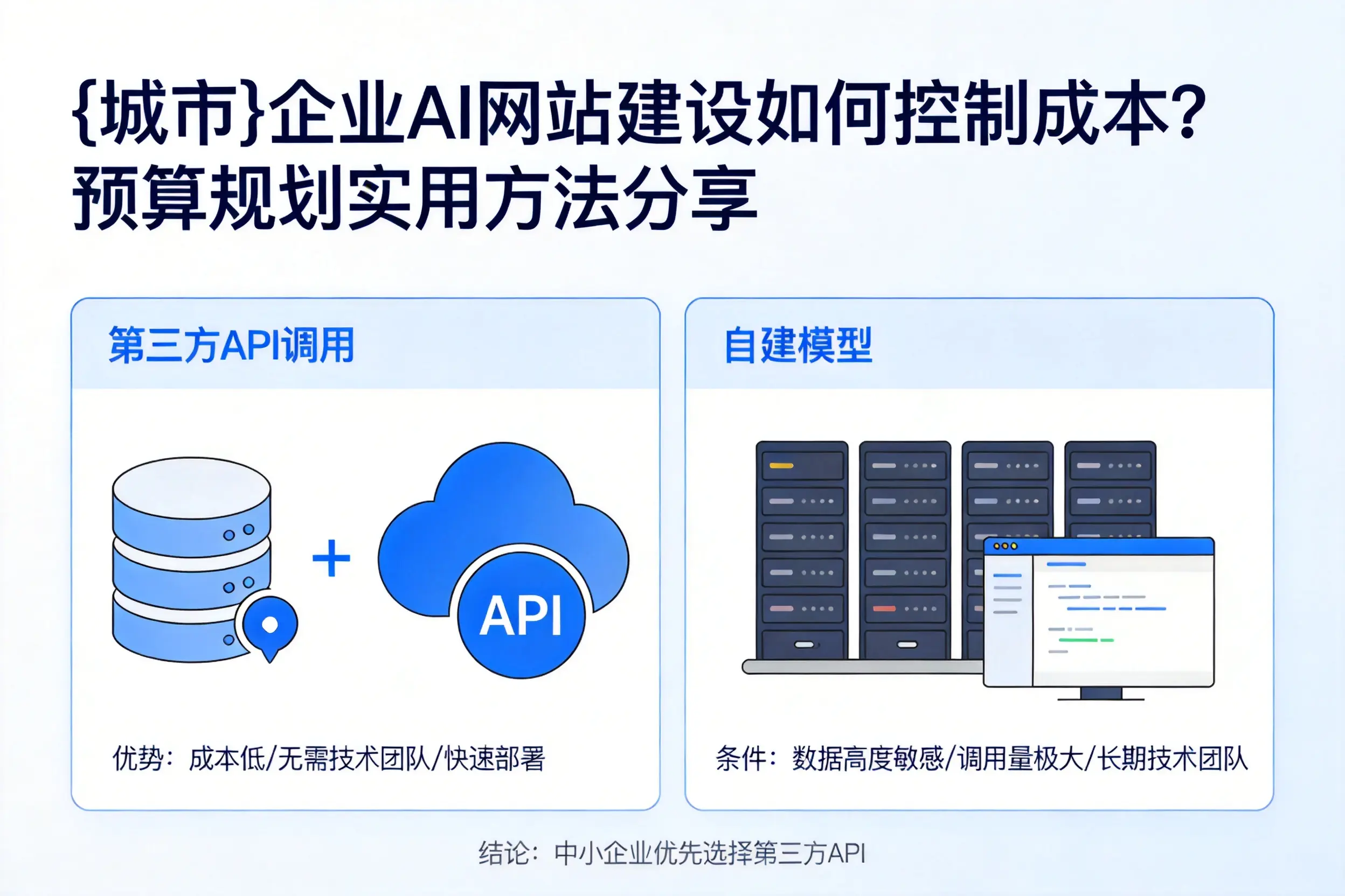 揭阳企业AI网站建设如何控制成本?预算规划实用方法分享