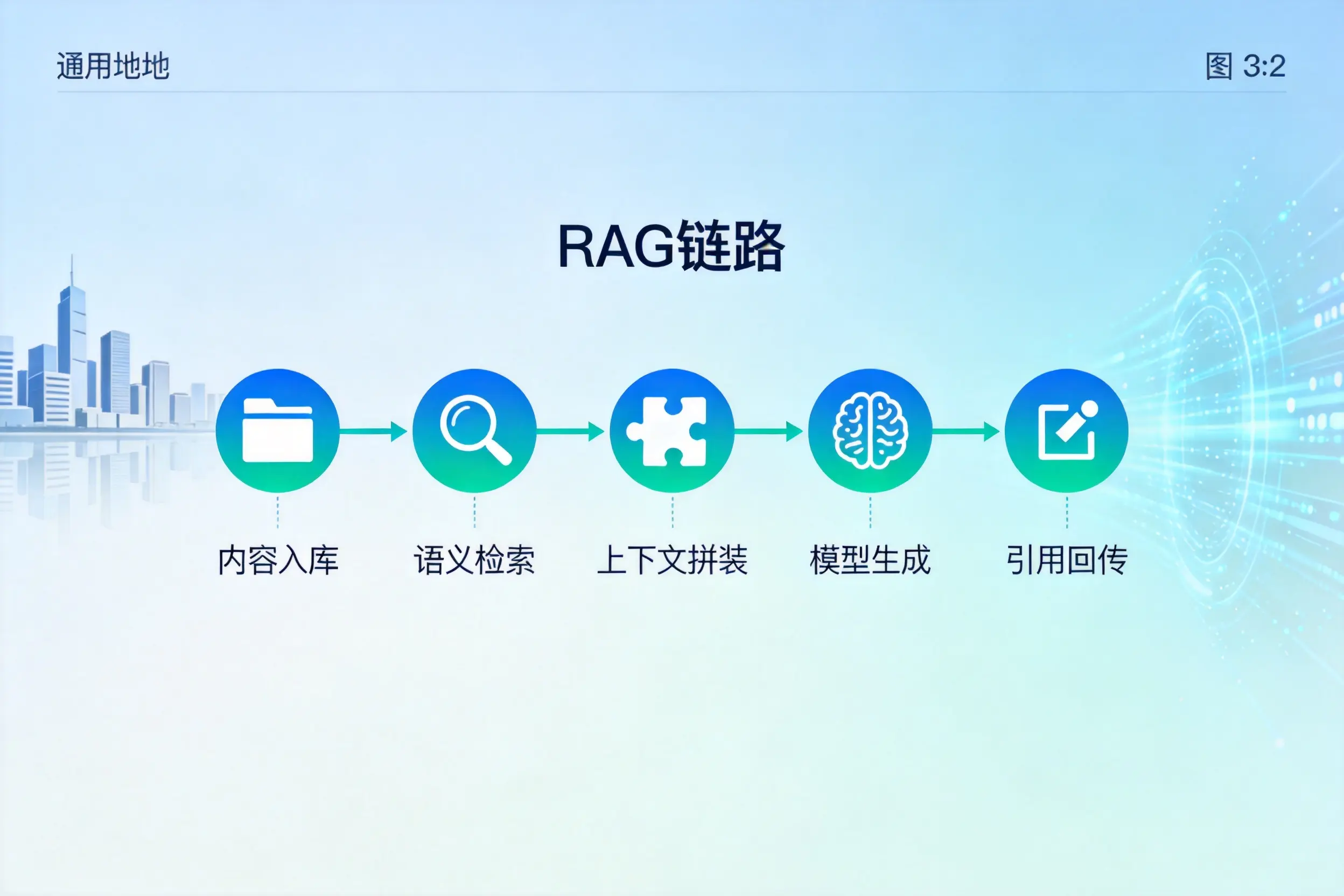 手把手教你揭阳AI网站建设：搭建智能官网的完整教程