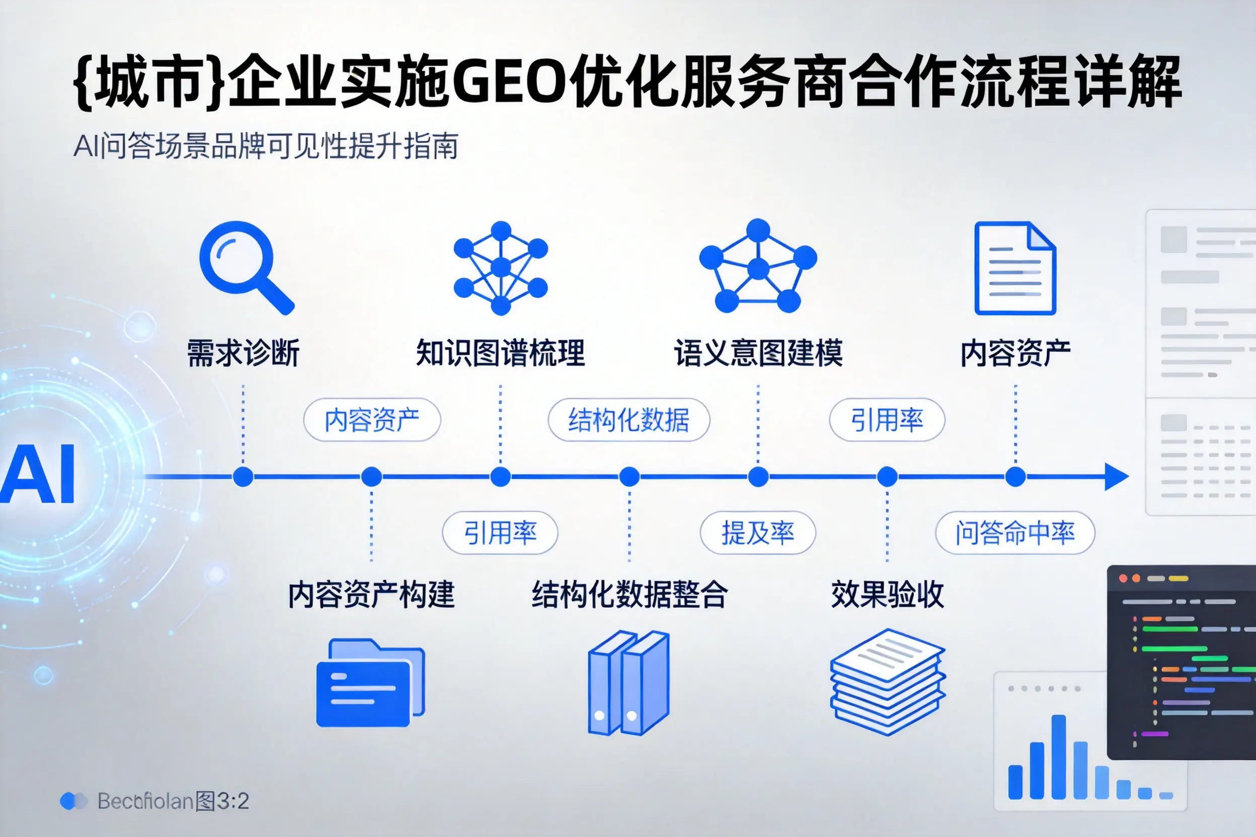 揭阳企业实施GEO优化服务商合作流程详解