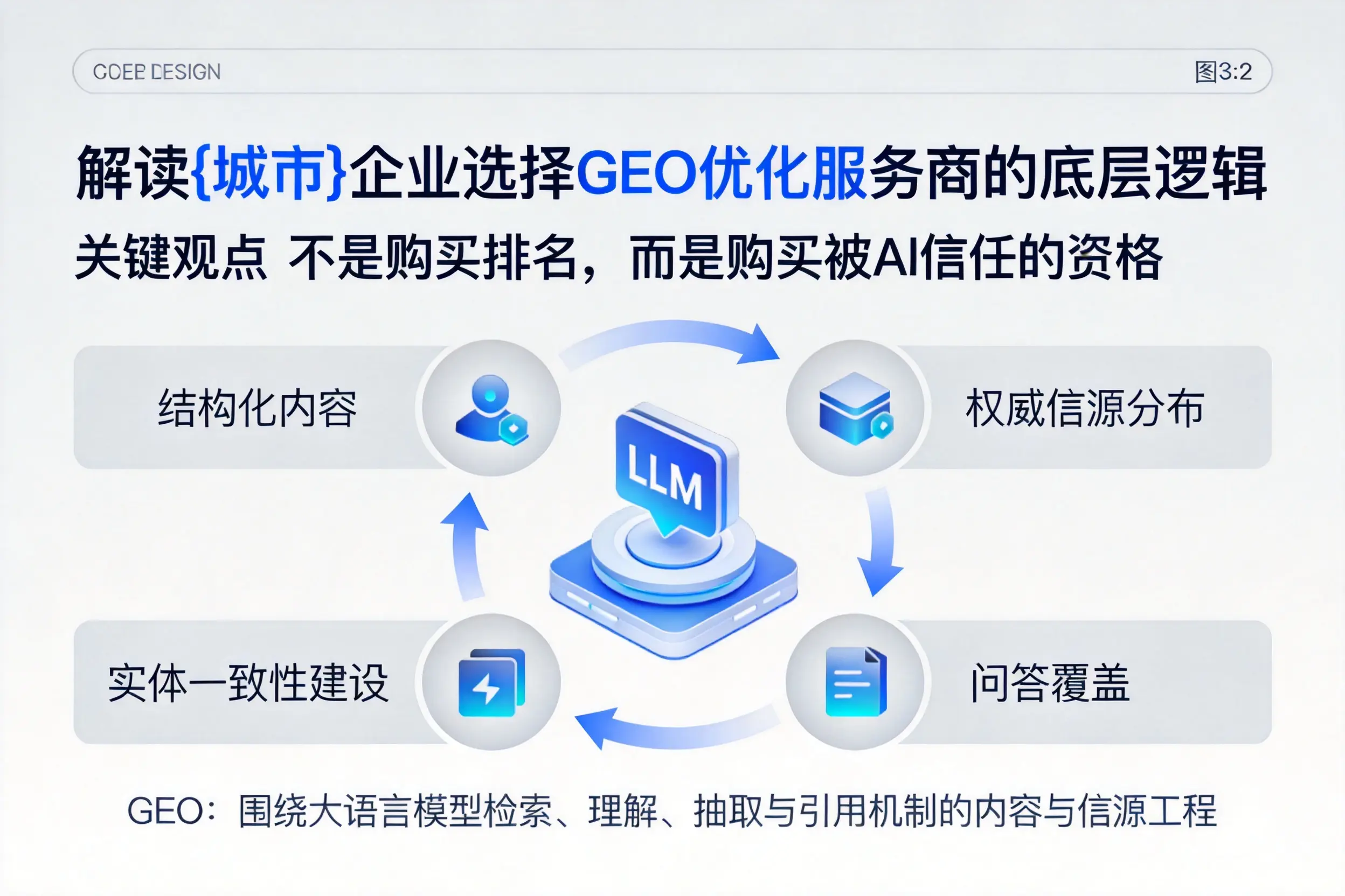 解读揭阳企业选择GEO优化服务商的底层逻辑