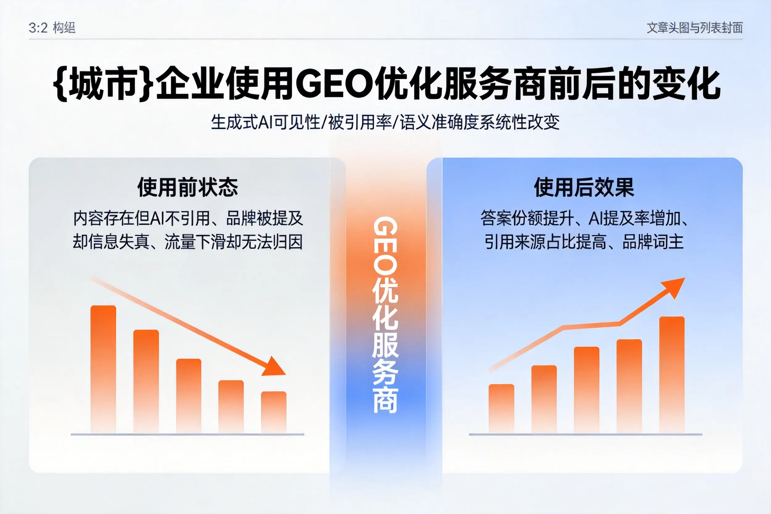 揭阳企业使用GEO优化服务商前后的变化