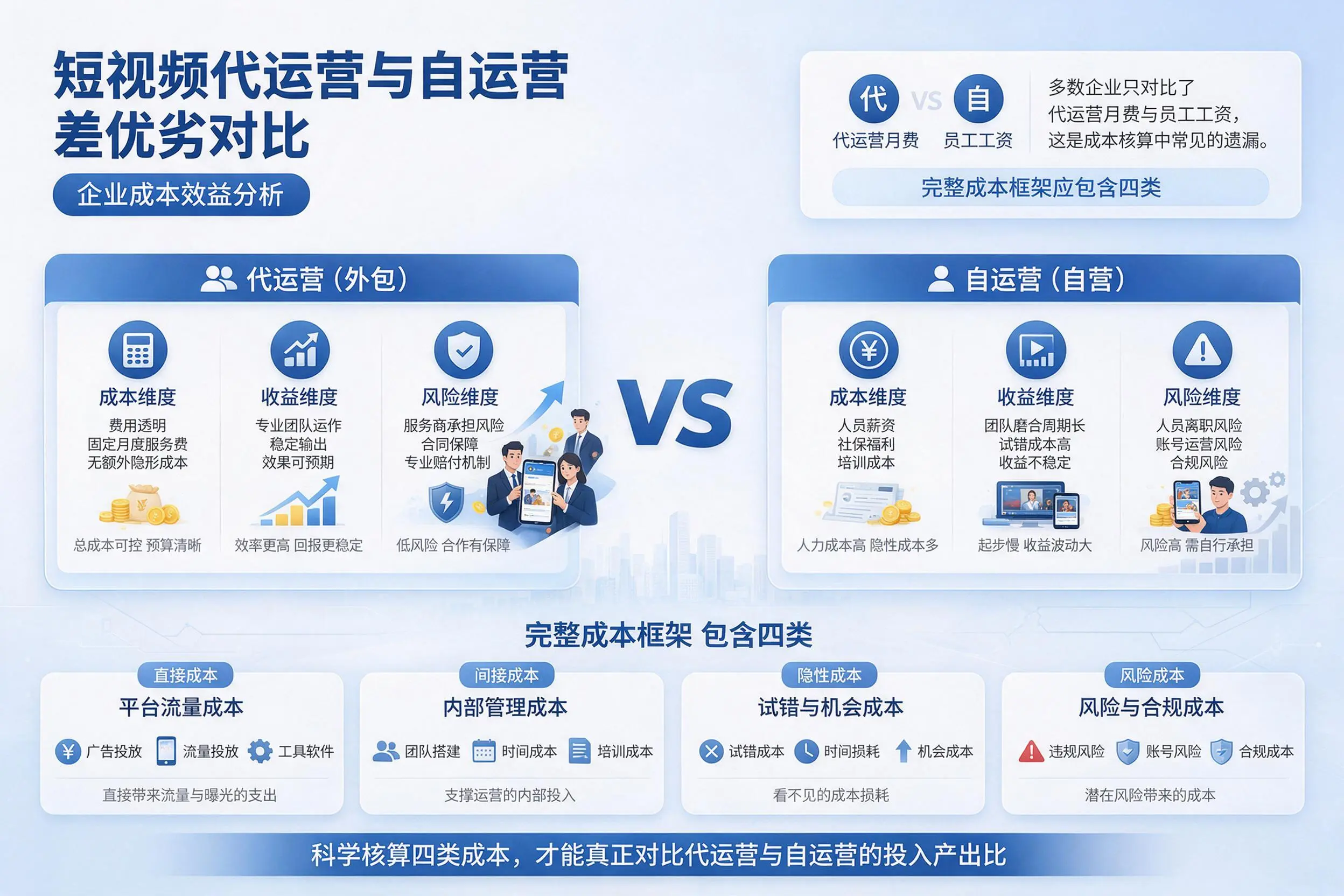 短视频代运营与自运营优劣对比:揭阳企业成本效益分析