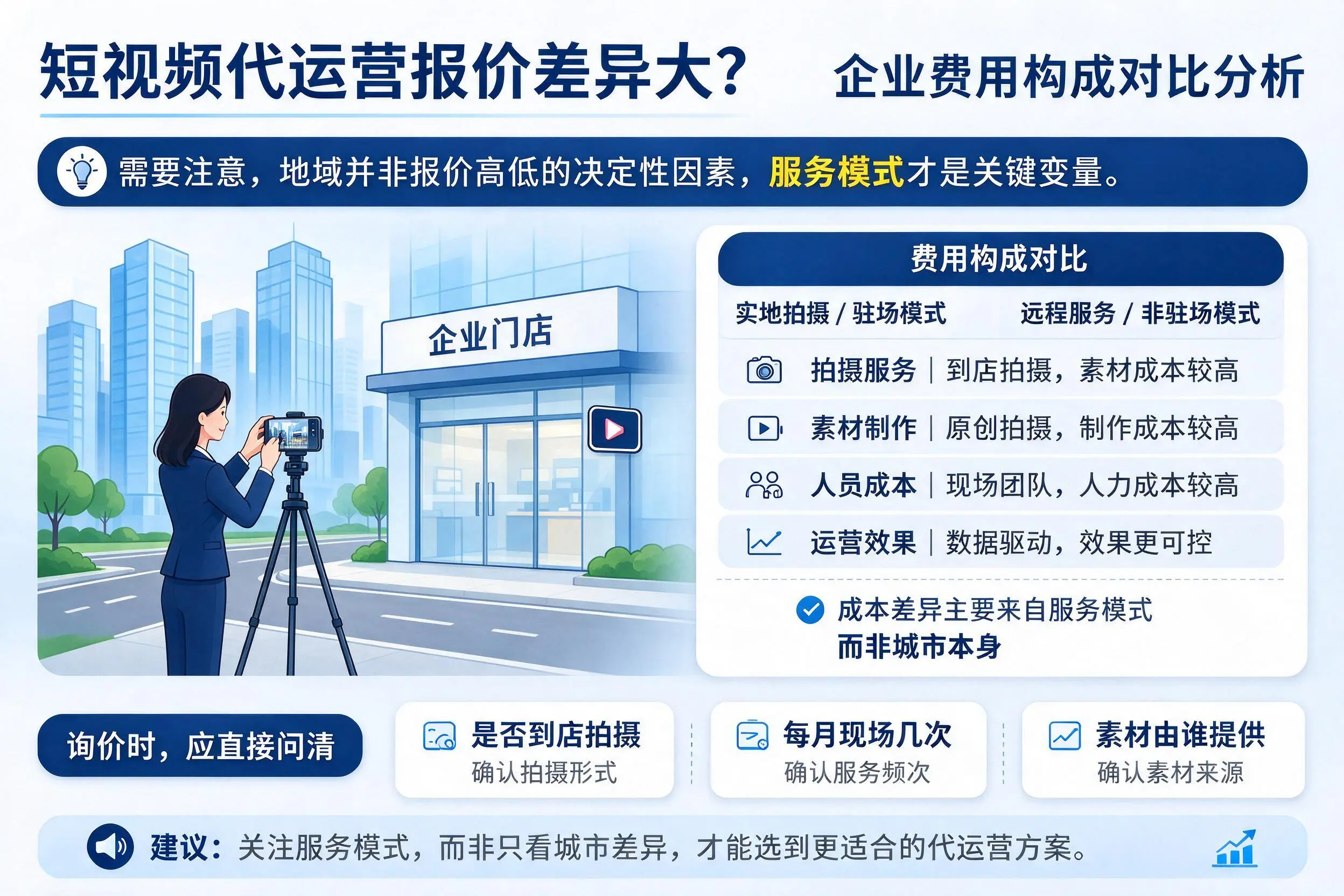 短视频代运营报价差异大?揭阳企业费用构成对比分析