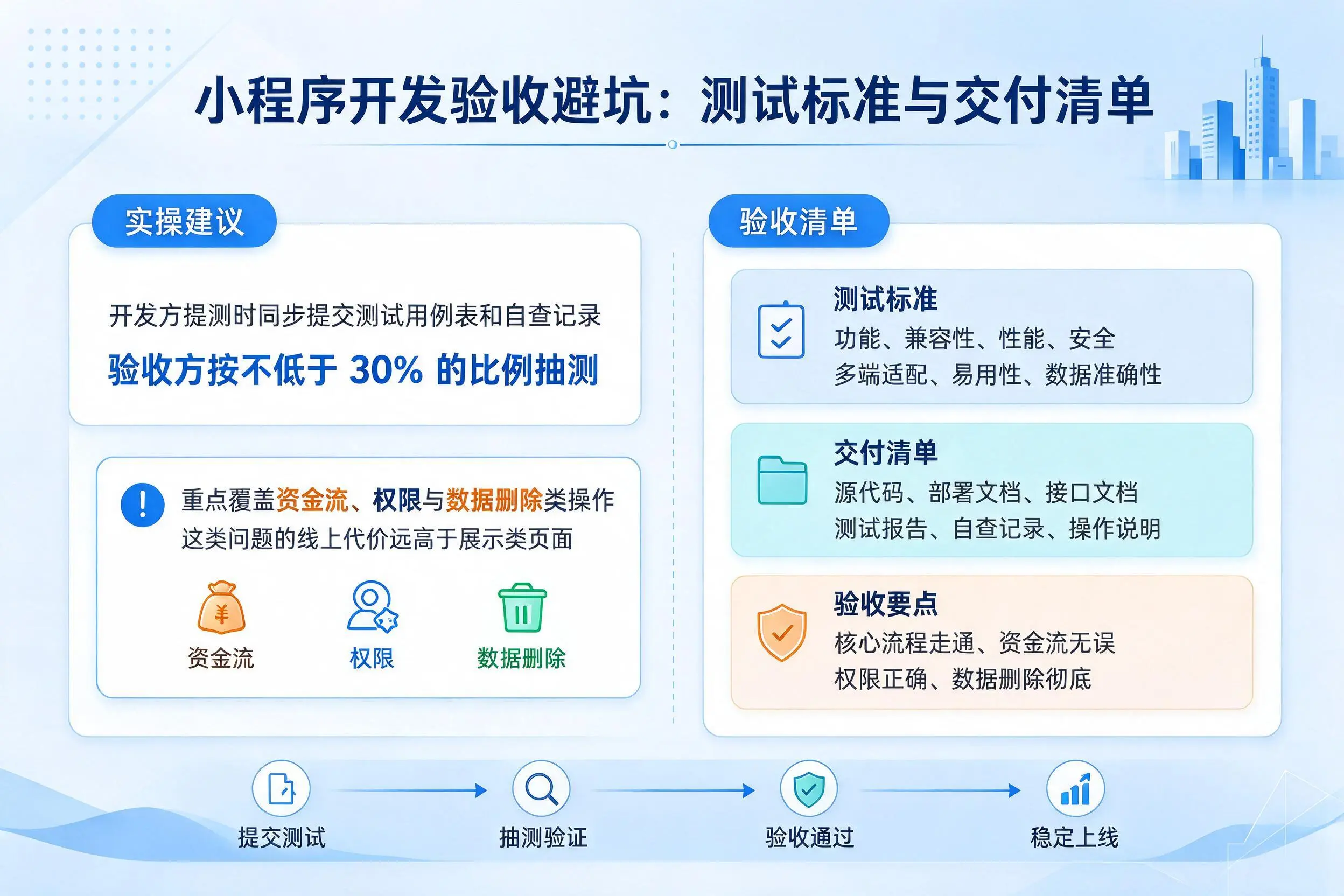 揭阳小程序开发验收避坑：测试标准与交付清单