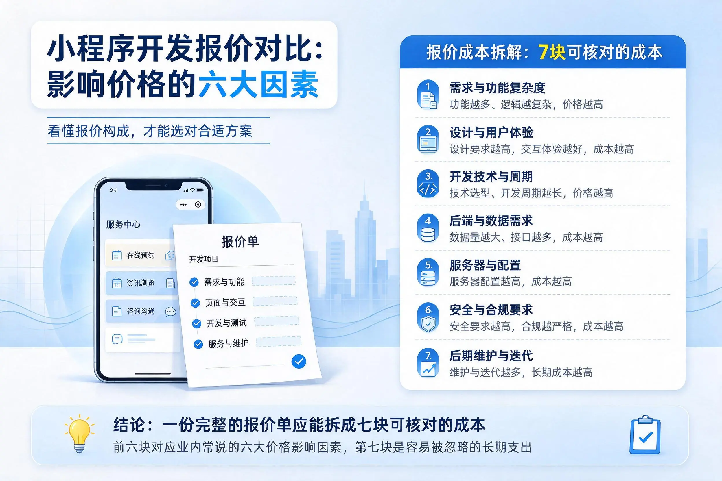 揭阳小程序开发报价对比：影响价格的六大因素