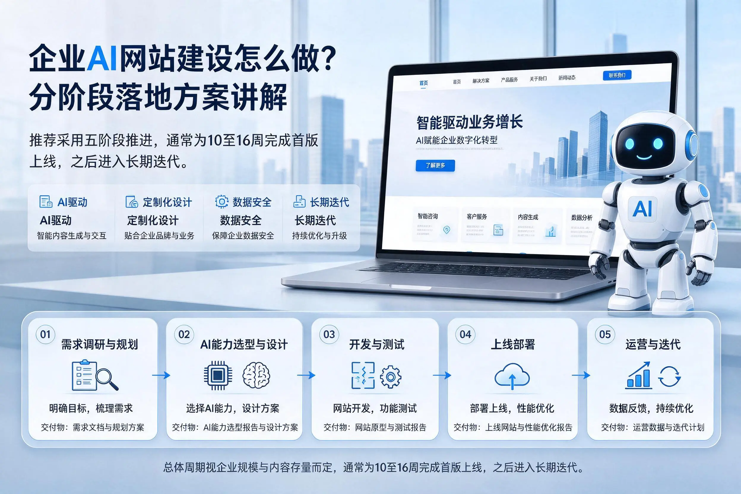 揭阳企业AI网站建设怎么做?分阶段落地方案讲解