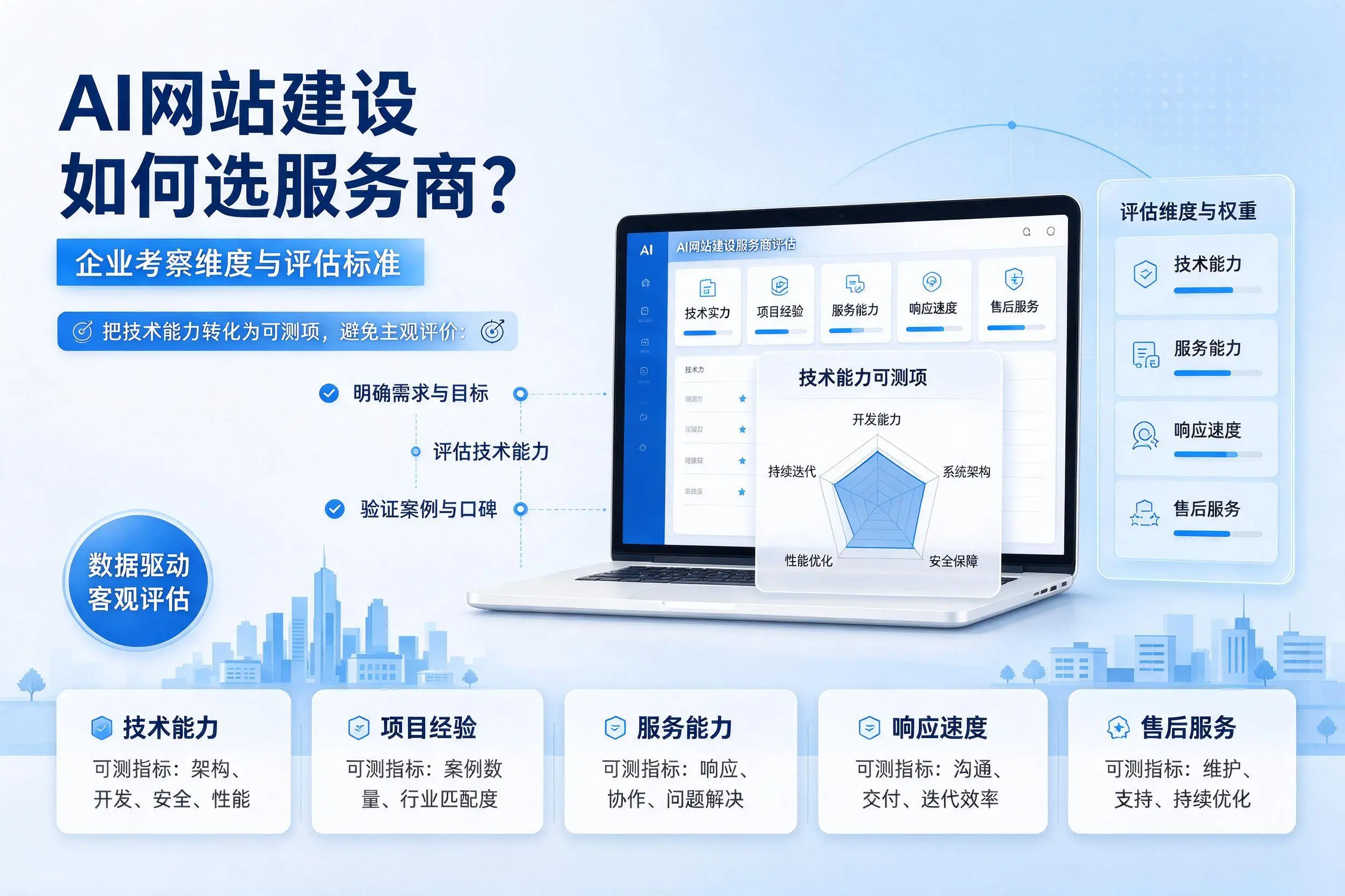 AI网站建设如何选服务商?揭阳企业考察维度与评估标准