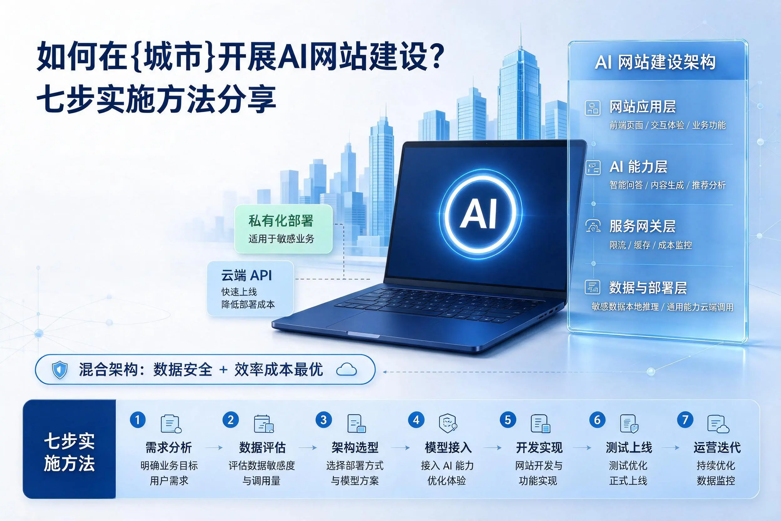 如何在揭阳开展AI网站建设？七步实施方法分享