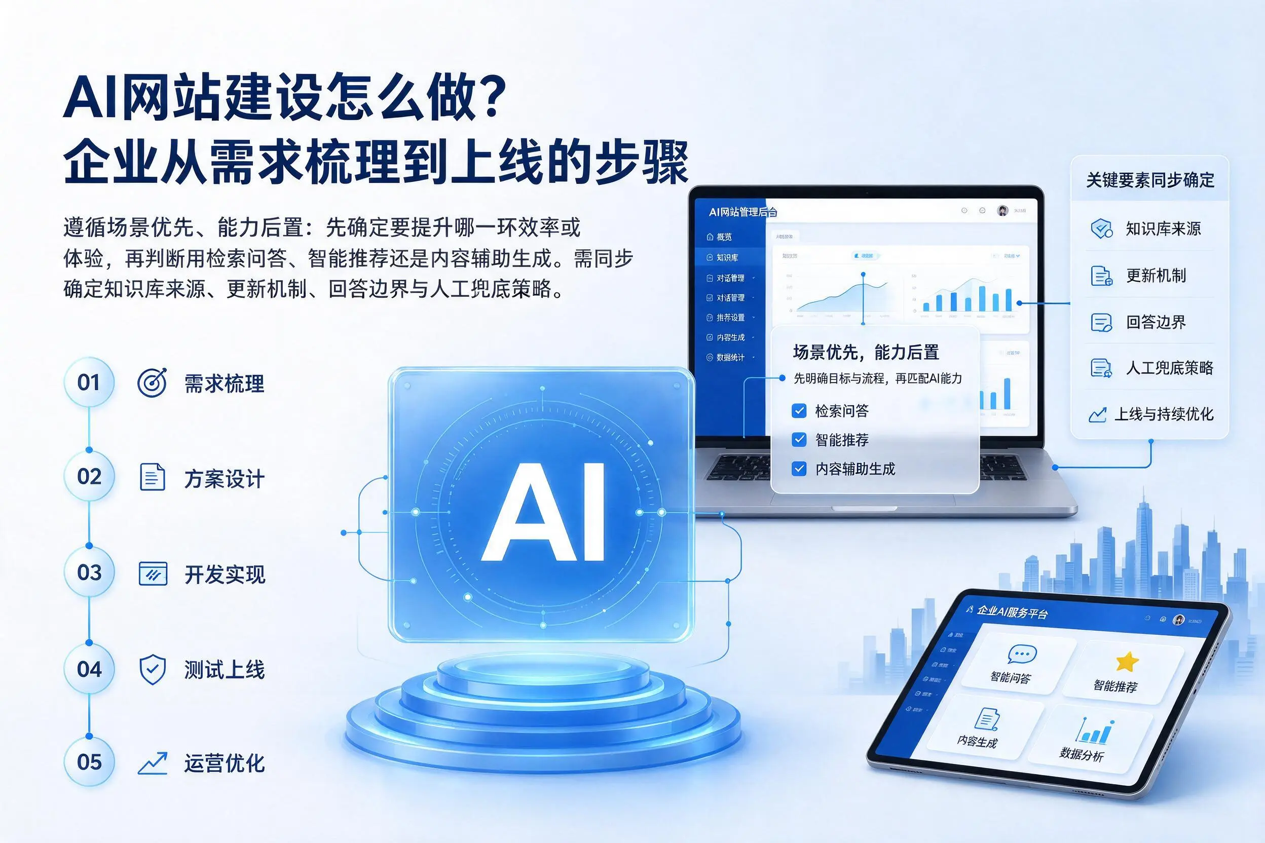 AI网站建设怎么做？揭阳企业从需求梳理到上线的步骤