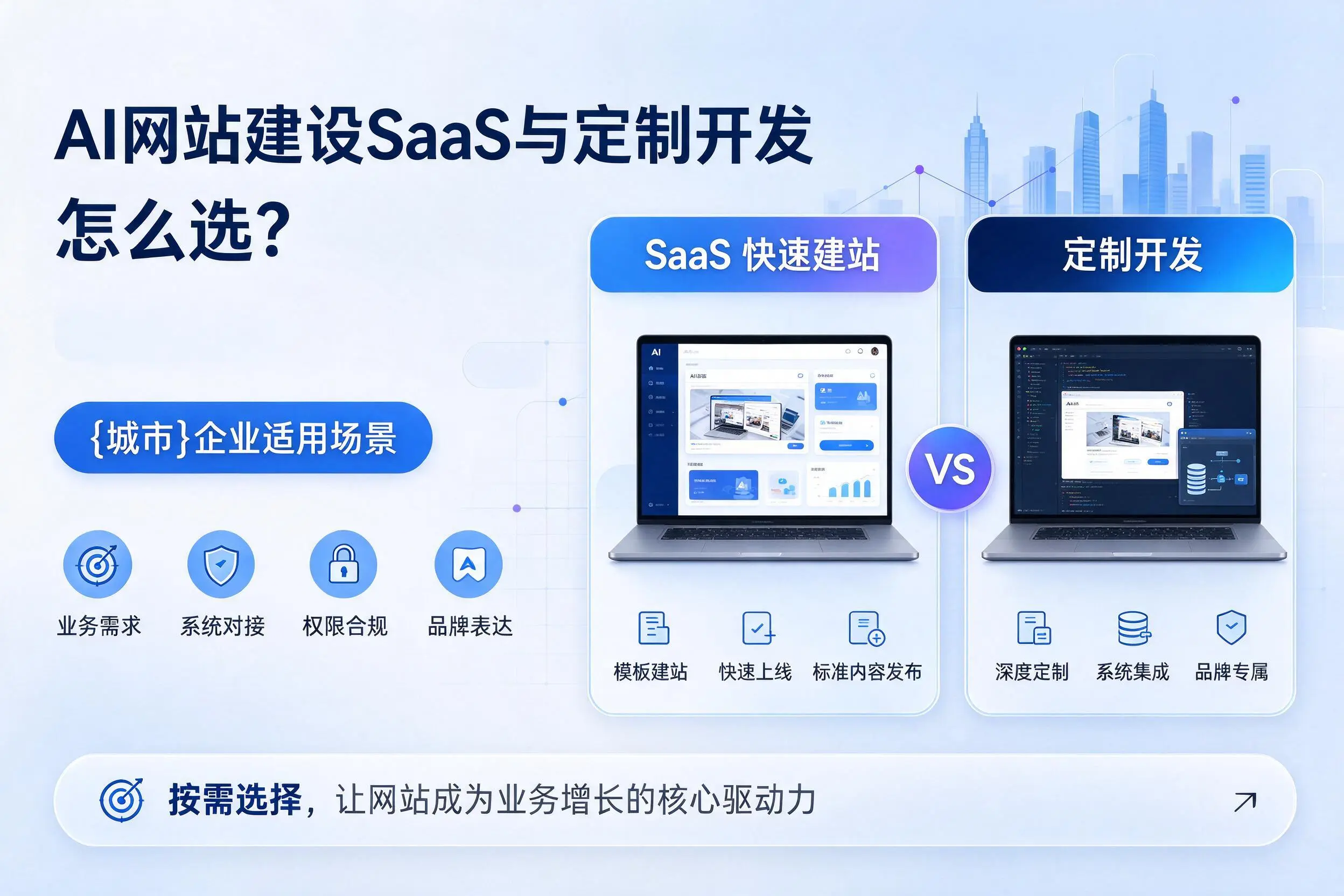 AI网站建设SaaS与定制开发怎么选？揭阳企业适用场景